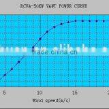 50kw Vertical Axis Wind Turbine for Business thumbnail-4