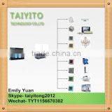 TAIYITO CE Approved Smart Home Automation System Controlled by Wifi and Zigbee