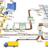AAC BRICK CUTTING MACHINE / AAC BRICK CUTTING PLANT thumbnail-1