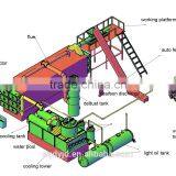 High Output Best Quality Continuous Waste Tyre Pyrolysis Plant With ISO & CE thumbnail-6