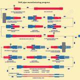 Tubular Upsetting Machines for Upset Forging of Oil Extraction Rod thumbnail-4