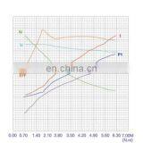 24В 1200Вт постоянный ток электродвигатель колеса электрического автомобиля с высоким крутящим моментом 10Н·м thumbnail-6