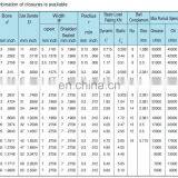 S6807 ZZ 2RS SUS440 Water Proof Anti Corrosion Stainless Steel Ball Bearing thumbnail-4