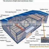 Prefabricated Steel Structure of Sandwich Panel thumbnail-1