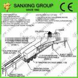 Sanxing 42 M Span 1250-800 Beamless SABM Roll Forming Machine thumbnail-6