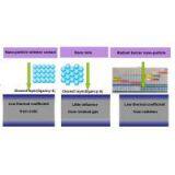 Vacuum Insulation Panel thumbnail-3