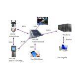 Overhead Line Communication Fault Passage Indicator thumbnail-5