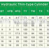 Customizable JULY High-quality Small Double Acting Hydraulic Cylinder thumbnail-3