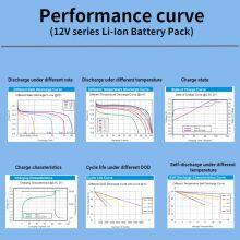 BMS Lifepo4 Battery Pack 12V 48V 120Ah 150Ah 170Ah 200Ah 300Ah LiFePO4 Lithium Ion Battery 12V thumbnail-4