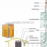 300W Digital TV Signal Transmitter thumbnail-2