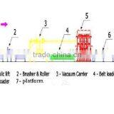 Melamine Hot Press/1830*3660mm Laminating Hot Press