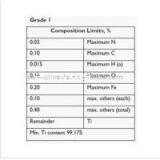 Titanium Spiral Wound Gaskets,Ti2,sunwell Have Raw Materials thumbnail-2