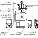 Plastic Volumetric Doser Masterbatch for Injection Molding Machine thumbnail-3