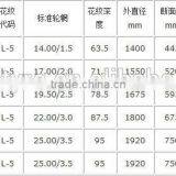 Armour OTR Tire,earthmover Tire,loader Tire,grader Tire,dumpers Tire thumbnail-4