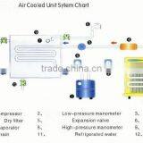 Air Air Cooled Small Engine thumbnail-1