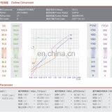 Постоянный магнитный двигатель для погрузчика 24 вольта постоянного тока thumbnail-6
