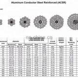 Aluminum Conductor Steel Core #1/0 Acsr Raven thumbnail-5