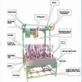 24-carrier Square Braider With 4 Orbits AM 24SB thumbnail-1