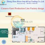 Bizoe Gari Fryer for Gari Processing Machinery in Cassava Processing Machine thumbnail-6