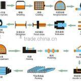 High Pressure Aluminum Cylinder Pipe thumbnail-4