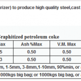 Graphitized Petroleum Coke thumbnail-4