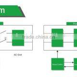 IP67 Micro Solar Inverter 300W PV Energy Systems on Grid for Home thumbnail-6