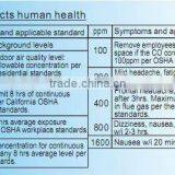 Portable Carbon Monoxide CO Meter Tester Monitor Detector PPM thumbnail-5