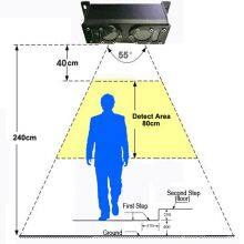 3G/4G Live Video Recording MDVR People Counter VPC-A Video Streaming Bus Passenger Counting thumbnail-5
