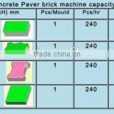Model TY-850 Manual Pavement Block Making Machine / Color Paver and Interlock Machine thumbnail-5