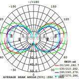 Singapore,4W Filament Led Candle Bulb in Ceramic House,super Bright,110Lm/W, E14 Candle Shape Filament Led Bulb thumbnail-4