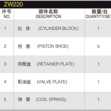 Hydraulic Spare Parts Repair Kit Hydraulic Plunger Pump ZW220 TM22 TPVT1200 Hydraulic Pump Parts Spare Parts thumbnail-2