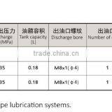 Lubrication Oil Pump thumbnail-5