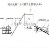 Wet Magnetic Sparator For Iron Ore Separating thumbnail-2