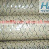 Price of Chicken Wire