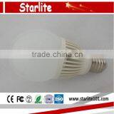 CE/RoHS/FCC/PSE Approval 2015 China New Product 3w Led Light Bulb