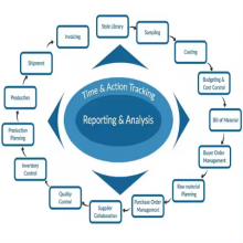 Showroom Inventory Management Software