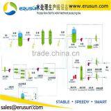 Best Quality Stainless Steel Multimedia Filter thumbnail-6