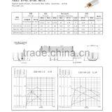 2015 Made in China Discount 12v dc Motor 12000rpm thumbnail-3