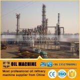 HDC111 ISO & CE Proved Euro Standard What System Would a Petroleum Refinery Use to Monitor Production Crude Oil Refinary Price thumbnail-4