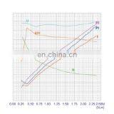 High Quality CE And ISO Certified Electric DC Motor 24V 4000W thumbnail-5