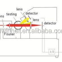 Winner 311xp Small Benchtop Portable Droplet Test Spray Laser Particle Size Distribution Analyzer Standard is ISO13320:2009 thumbnail-5
