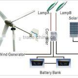 Wind / Solar Hybrid Controller for 1 kw System thumbnail-4