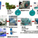 1640 Tissue Paper Making Machine thumbnail-2