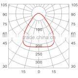 MH/HPS 250w 400w High Brightness Explosion Proof Lighting, Explosion Proof Flood Light, Explosion Proof Spot Light Quality Choice thumbnail-3