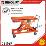 2015 SINOLIFT Hot Sale CYT-FD Series Hydraulic Scissor Lift Table