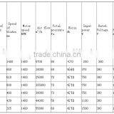 Greenhouse Ventilation Exhaust Cooling Fan thumbnail-5