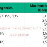 1218 1318 2218 2318 1219 1319 Self-aligning Ball Bearings thumbnail-4