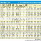 2016 THE NEW BIGEST Vibrating Screen for Ore Dressing Series of Areas thumbnail-5