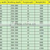 Factory Price 6 Ploughs Reversible Plow thumbnail-6