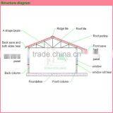 Luxury Prefab House's Components